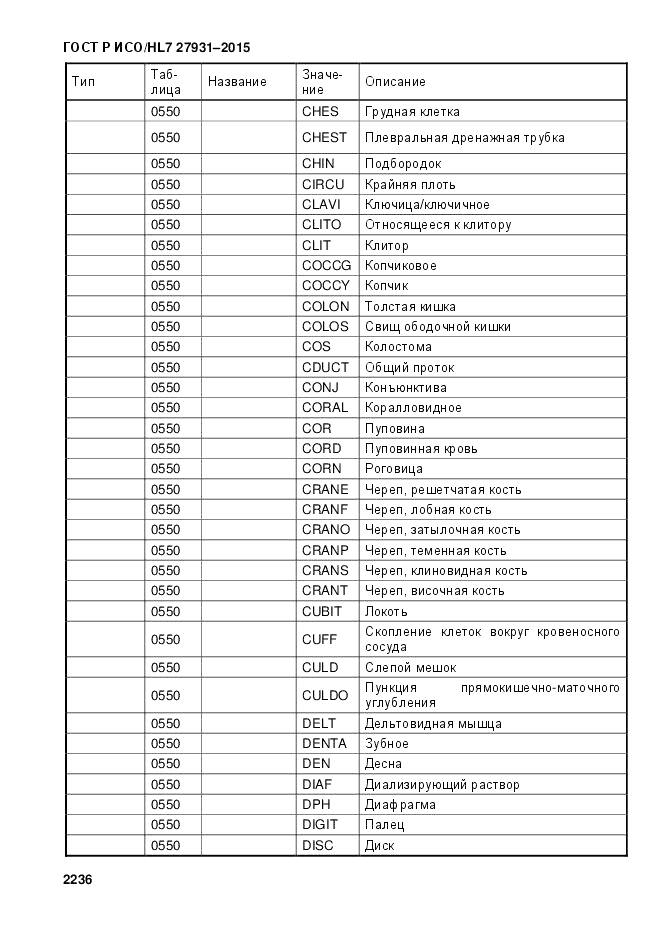 ГОСТ Р ИСО/HL 7 27931-2015, страница 2243